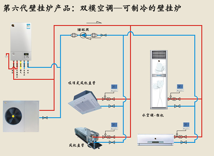 瑞馬&middot;壁掛爐&middot;&ldquo;雙模空調(diào)&rdquo;為消費者打造品質(zhì)服務(wù)團隊