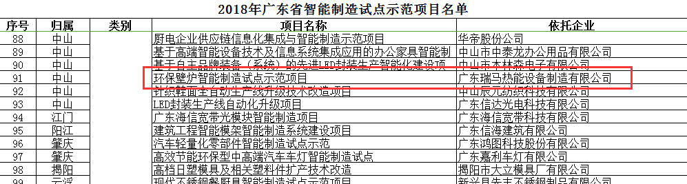 廣東瑞馬被評(píng)為&ldquo;2018廣東省智能制造試點(diǎn)示范企業(yè)&rdquo;